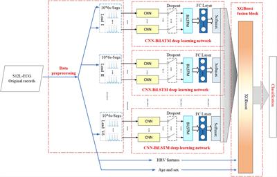 Automatic Multichannel Electrocardiogram Record Classification Using XGBoost Fusion Model